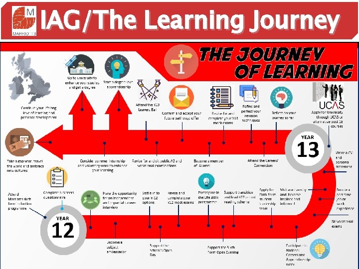 IAG/The Learning Journey “Highly effective leadership has secured rapid improvements in pupils’ progress and
