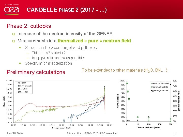 CANDELLE PHASE 2 (2017 - …) Phase 2: outlooks q Increase of the neutron