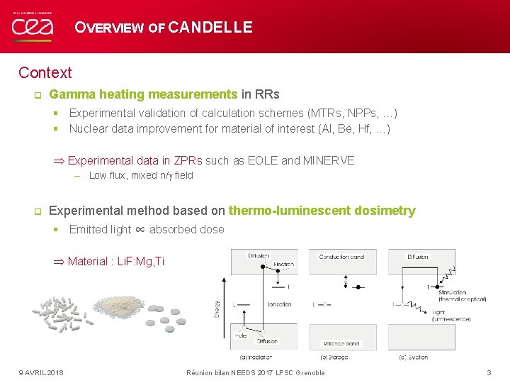 OVERVIEW OF CANDELLE Context q Gamma heating measurements in RRs § Experimental validation of