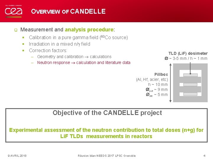 OVERVIEW OF CANDELLE q Measurement and analysis procedure: § Calibration in a pure gamma