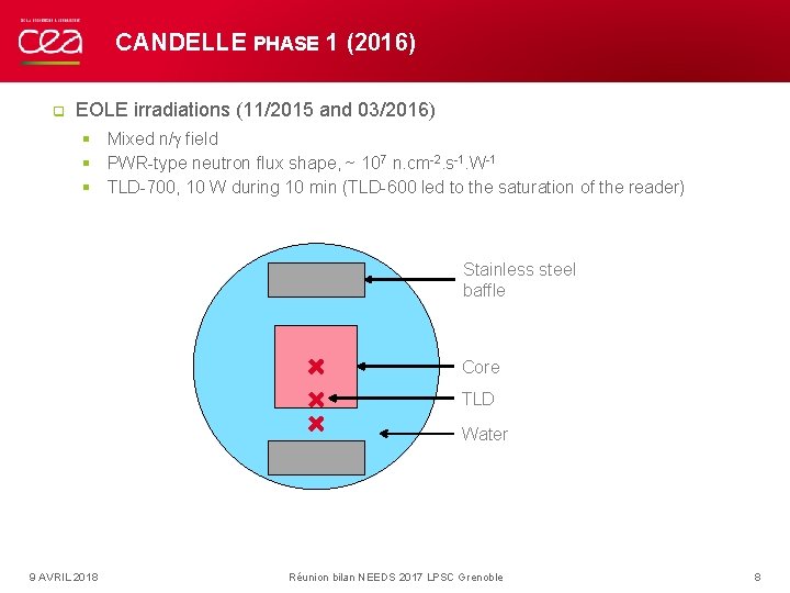 CANDELLE PHASE 1 (2016) q EOLE irradiations (11/2015 and 03/2016) § Mixed n/g field