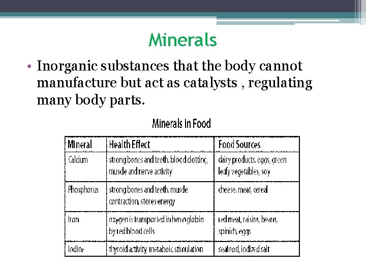 Minerals • Inorganic substances that the body cannot manufacture but act as catalysts ,