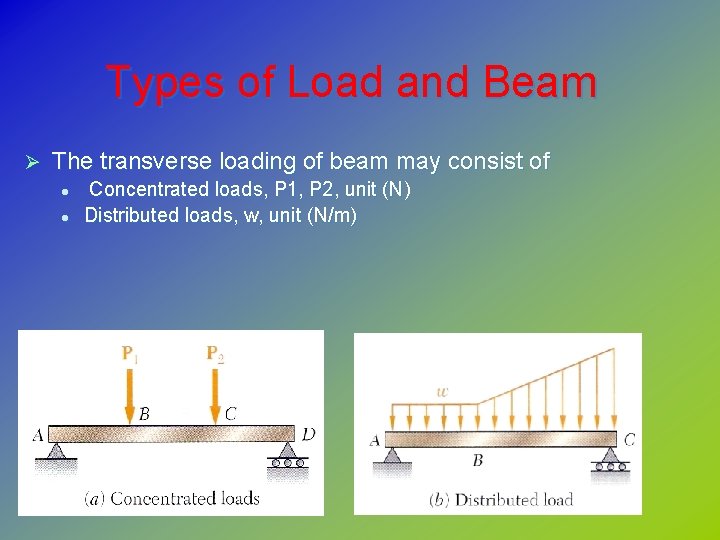 Types of Load and Beam Ø The transverse loading of beam may consist of