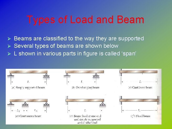 Types of Load and Beams are classified to the way they are supported Ø