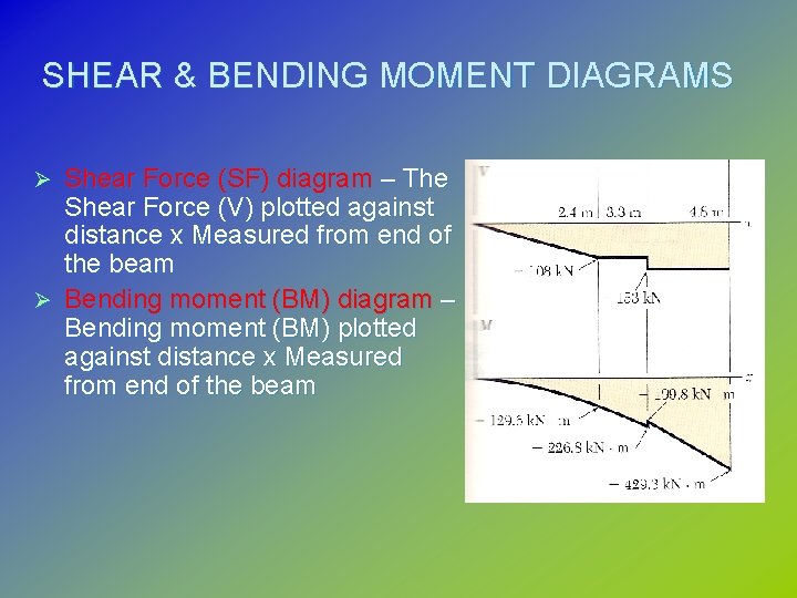 SHEAR & BENDING MOMENT DIAGRAMS Shear Force (SF) diagram – The Shear Force (V)