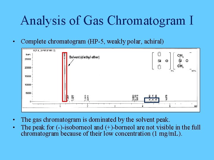 Analysis of Gas Chromatogram I • Complete chromatogram (HP-5, weakly polar, achiral) • The