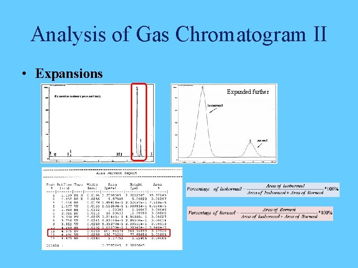 Analysis of Gas Chromatogram II • Expansions Expanded further 