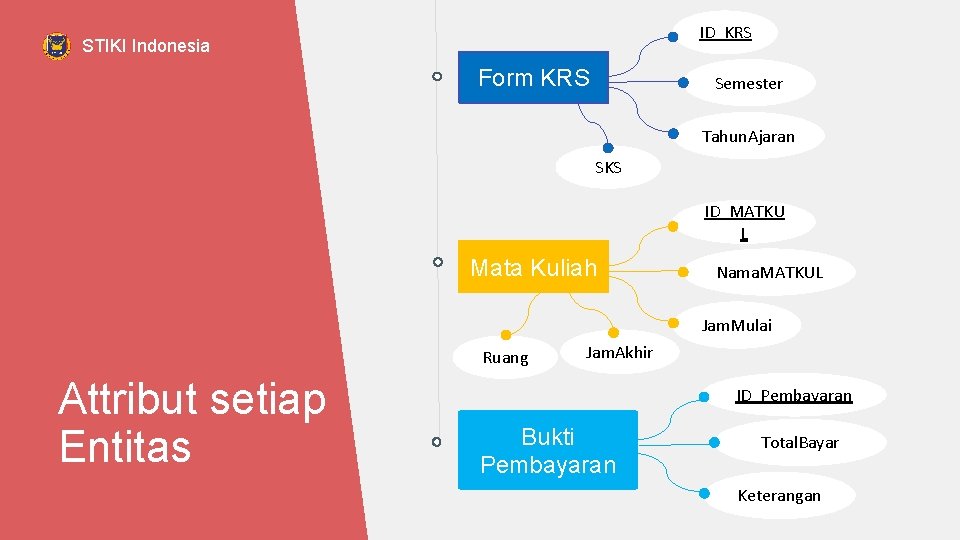 ID_KRS STIKI Indonesia Form KRS Semester Tahun. Ajaran SKS ID_MATKU L Mata Kuliah Nama.