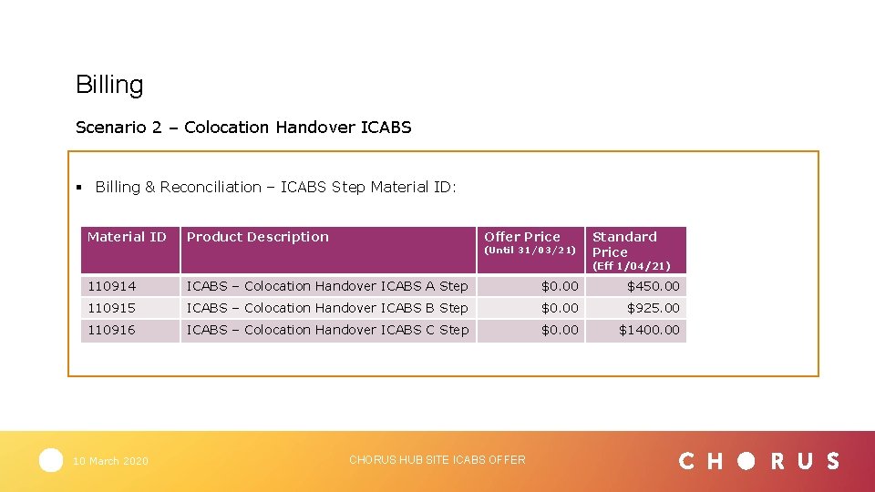 Billing Scenario 2 – Colocation Handover ICABS § Billing & Reconciliation – ICABS Step