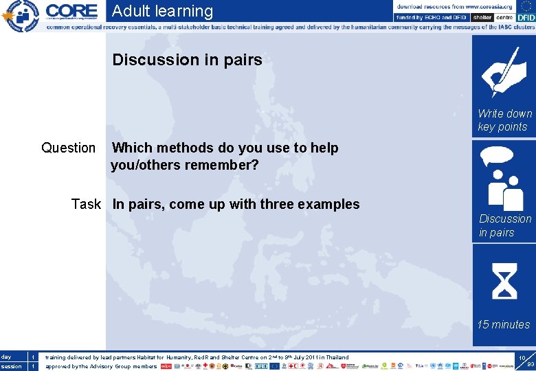 Adult learning Discussion in pairs Write down key points Question Which methods do you