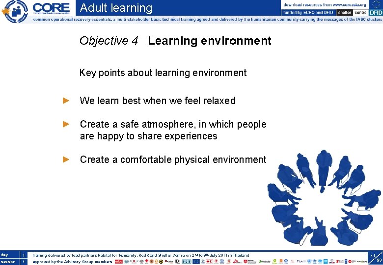 Adult learning Objective 4 Learning environment Key points about learning environment We learn best
