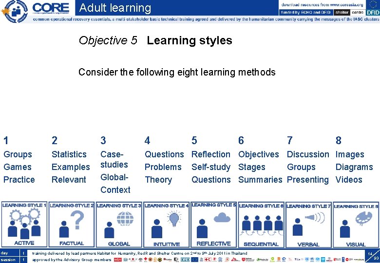 Adult learning Objective 5 Learning styles Consider the following eight learning methods 1 2