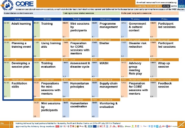 Training of trainers break day. S 3. 1 1 training delivered by lead partners