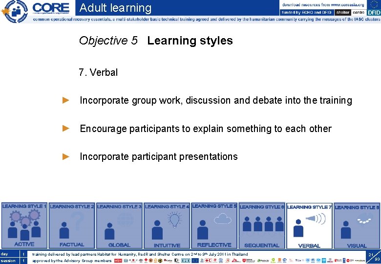 Adult learning Objective 5 Learning styles 7. Verbal Incorporate group work, discussion and debate