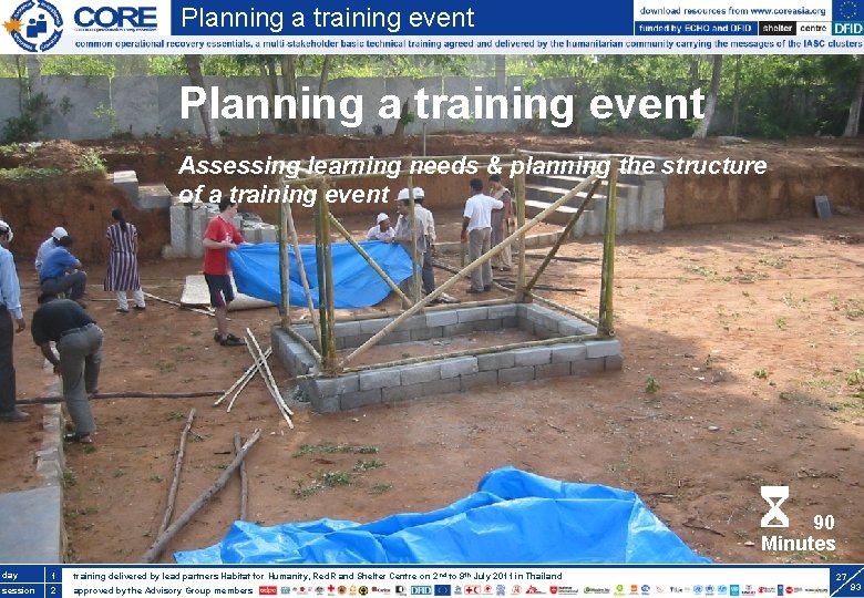 Planning a training event Assessing learning needs & planning the structure of a training