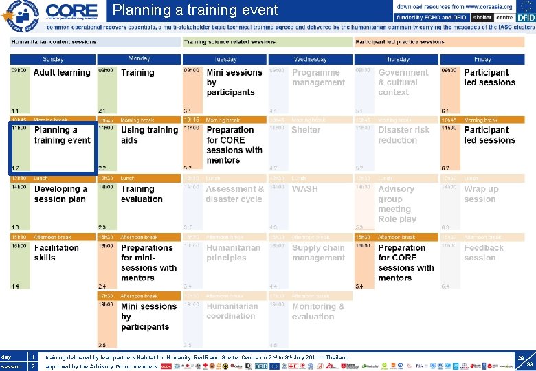 Planning Training aoftraining trainersevent break day. S 3. 1 1 training delivered by lead