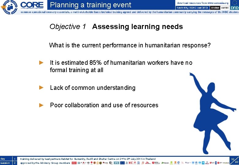 Planning a training event Objective 1 Assessing learning needs What is the current performance