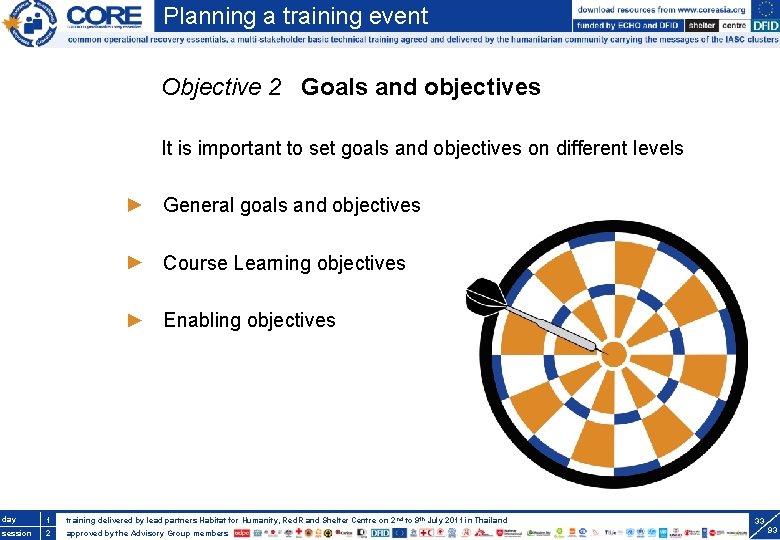 Planning a training event Objective 2 Goals and objectives It is important to set