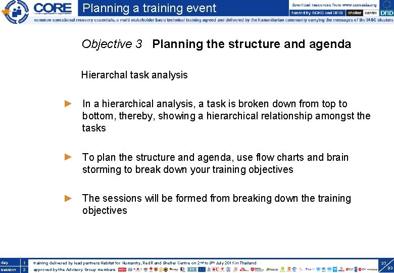Planning a training event Objective 3 Planning the structure and agenda Hierarchal task analysis