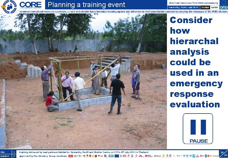 Planning a training event Consider how hierarchal analysis could be used in an emergency