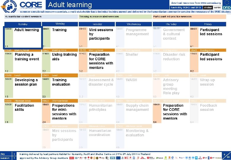 Training Adult learning of trainers break day. S 3. 1 1 training delivered by