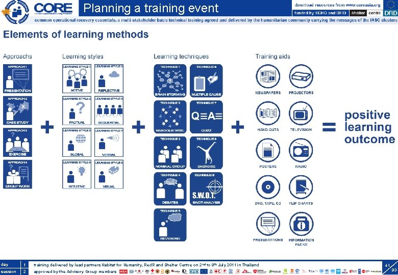 Planning a training event day. S 3. 1 1 training delivered by lead partners