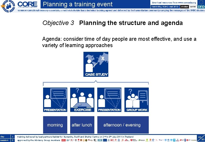 Planning a training event Objective 3 Planning the structure and agenda Agenda: consider time