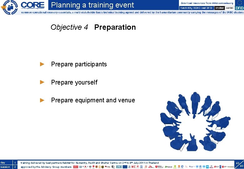 Planning a training event Objective 4 Preparation Prepare participants Prepare yourself Prepare equipment and
