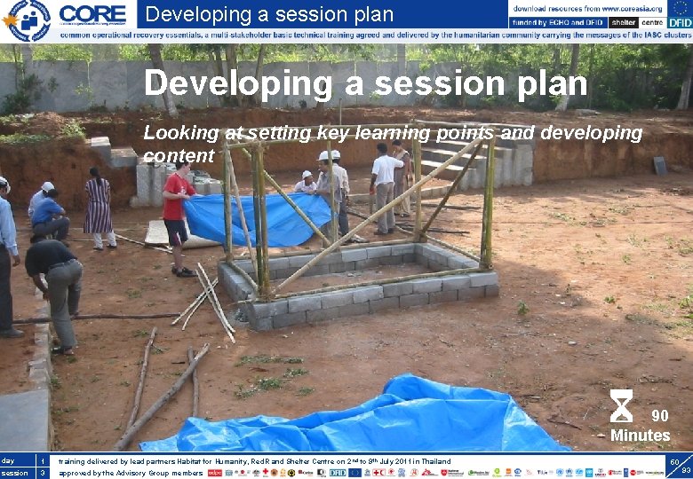 Developing a session plan Looking at setting key learning points and developing content 90