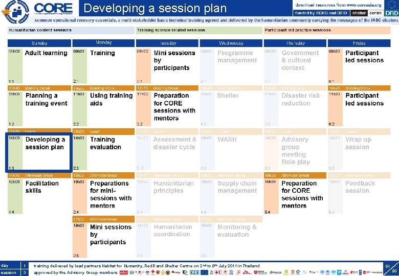 Training of trainers Developing a session break plan day. S 3. 1 1 training