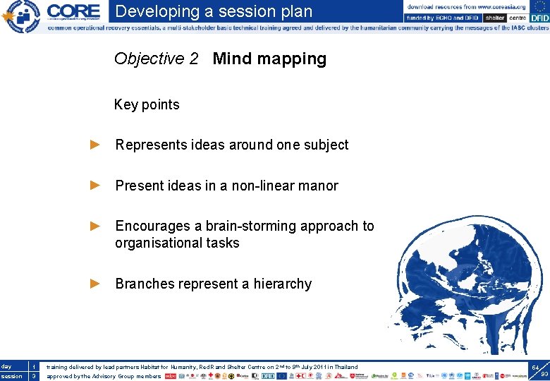 Developing a session plan Objective 2 Mind mapping Key points Represents ideas around one