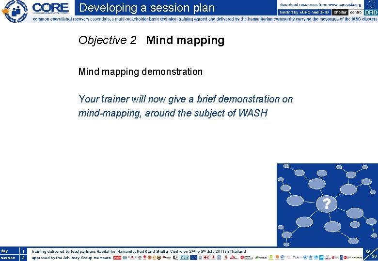 Developing a session plan Objective 2 Mind mapping demonstration Your trainer will now give