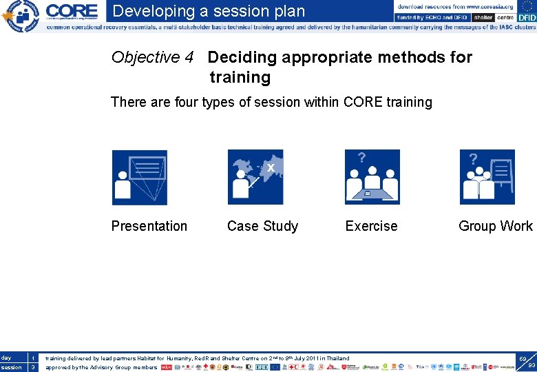 Developing a session plan Objective 4 Deciding appropriate methods for training There are four