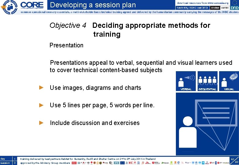 Developing a session plan Objective 4 Deciding appropriate methods for training Presentations appeal to