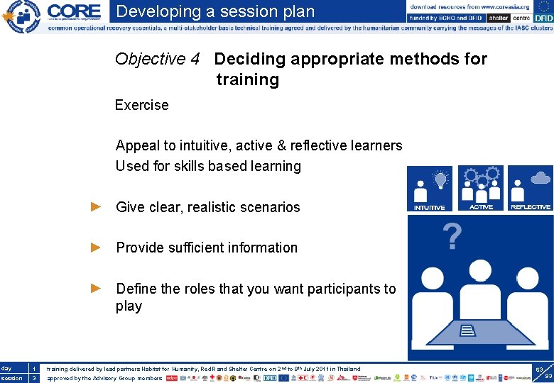 Developing a session plan Objective 4 Deciding appropriate methods for training Exercise Appeal to