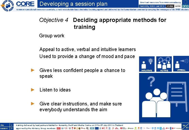 Developing a session plan Objective 4 Deciding appropriate methods for training Group work Appeal