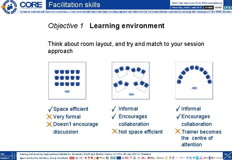 Facilitation skills Objective 1 Learning environment Think about room layout, and try and match
