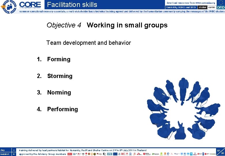 Facilitation skills Objective 4 Working in small groups Team development and behavior 1. Forming