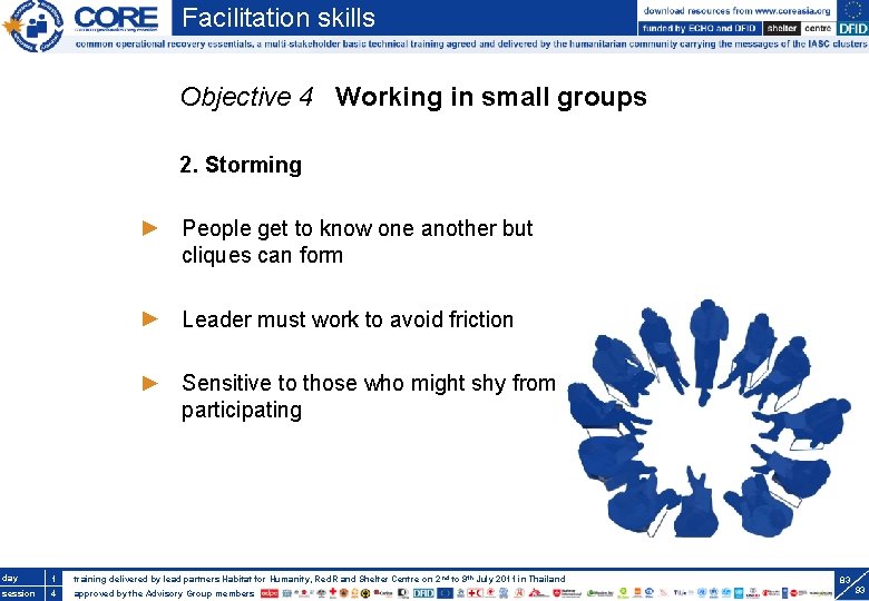 Facilitation skills Objective 4 Working in small groups 2. Storming People get to know