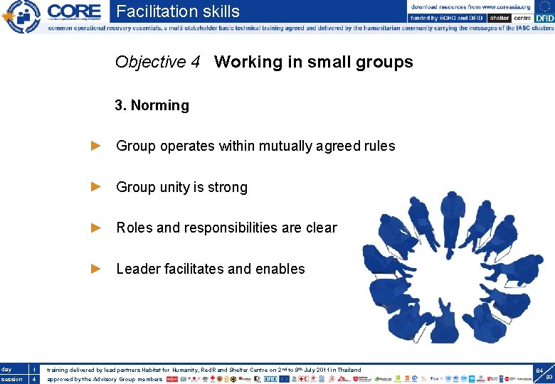 Facilitation skills Objective 4 Working in small groups 3. Norming Group operates within mutually