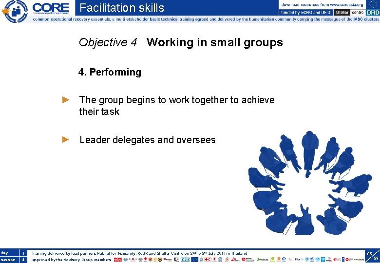Facilitation skills Objective 4 Working in small groups 4. Performing The group begins to