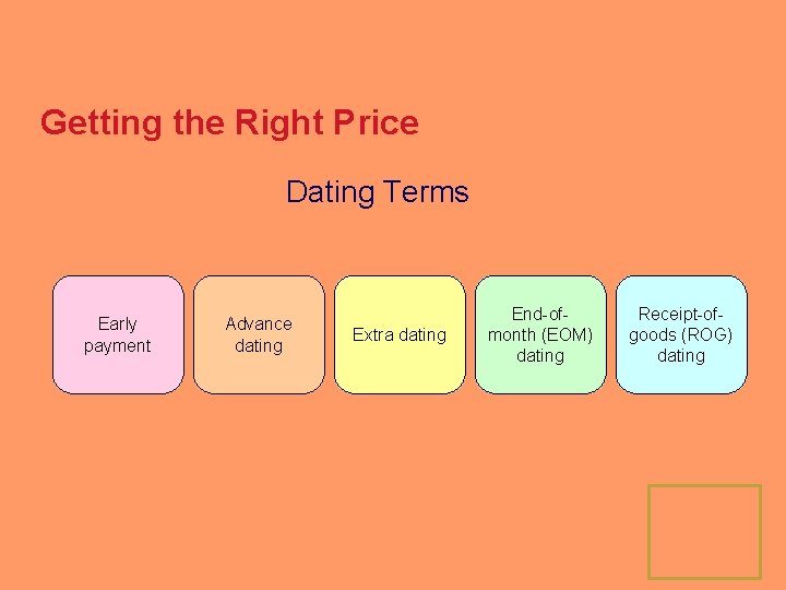 Getting the Right Price Dating Terms Early payment Advance dating Extra dating End-ofmonth (EOM)