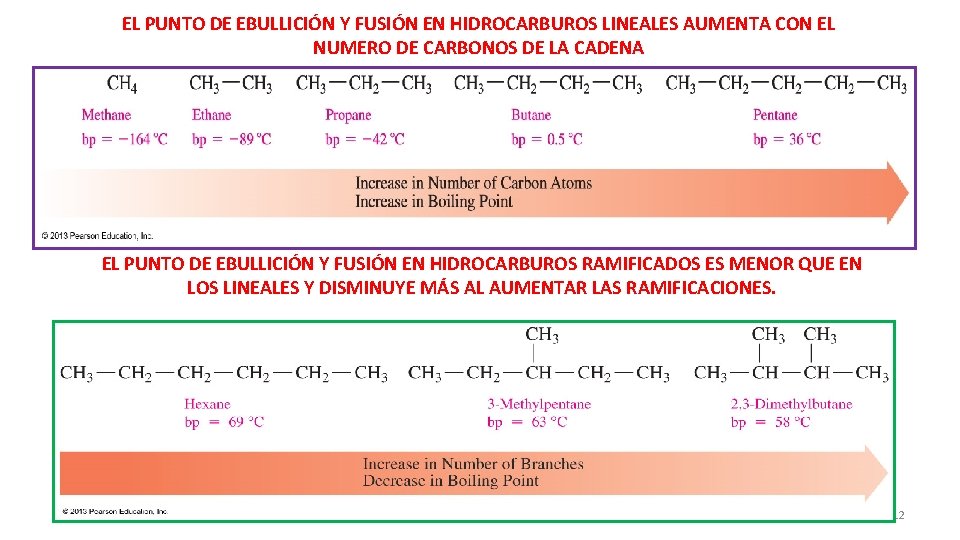 EL PUNTO DE EBULLICIÓN Y FUSIÓN EN HIDROCARBUROS LINEALES AUMENTA CON EL NUMERO DE