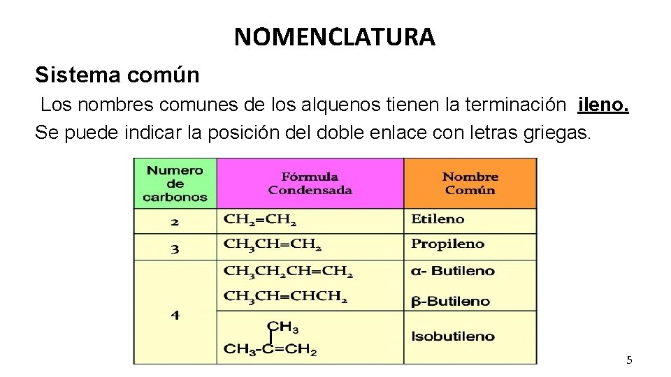 NOMENCLATURA Sistema común Los nombres comunes de los alquenos tienen la terminación ileno. Se