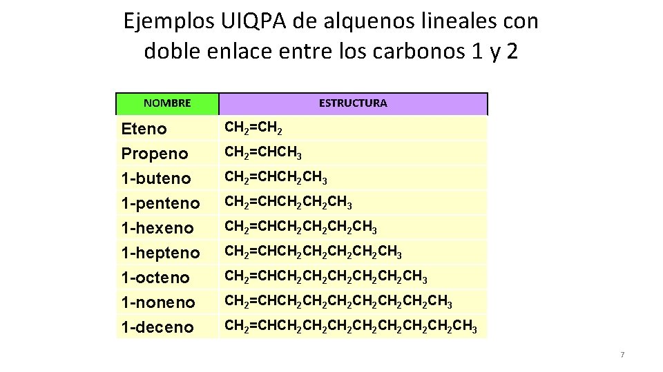 Ejemplos UIQPA de alquenos lineales con doble enlace entre los carbonos 1 y 2