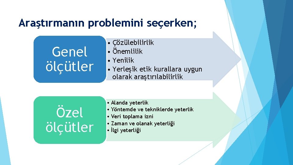 Araştırmanın problemini seçerken; Genel ölçütler Özel ölçütler • Çözülebilirlik • Önemlilik • Yenilik •