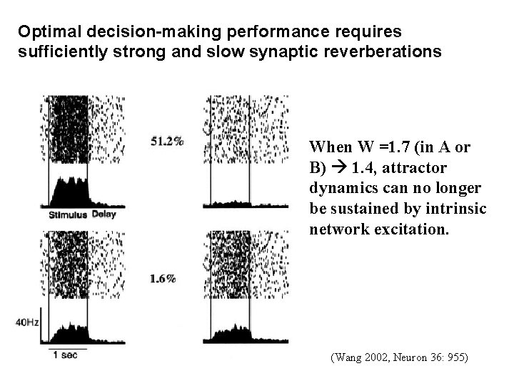 Optimal decision-making performance requires sufficiently strong and slow synaptic reverberations When W =1. 7