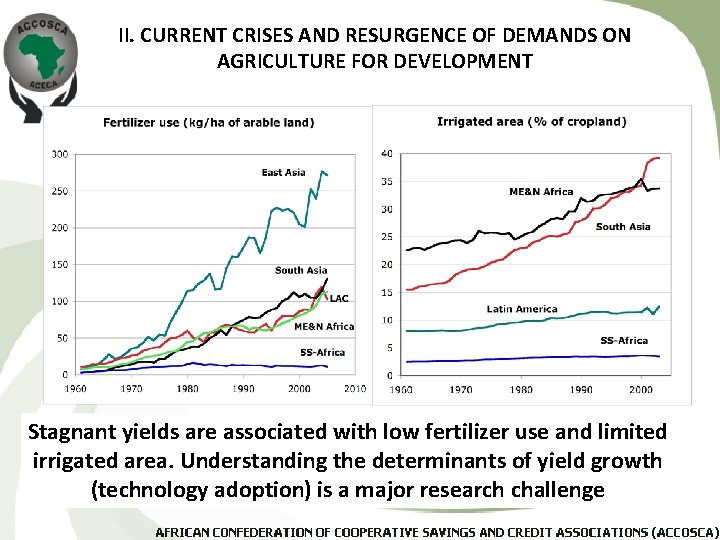 II. CURRENT CRISES AND RESURGENCE OF DEMANDS ON AGRICULTURE FOR DEVELOPMENT Stagnant yields are