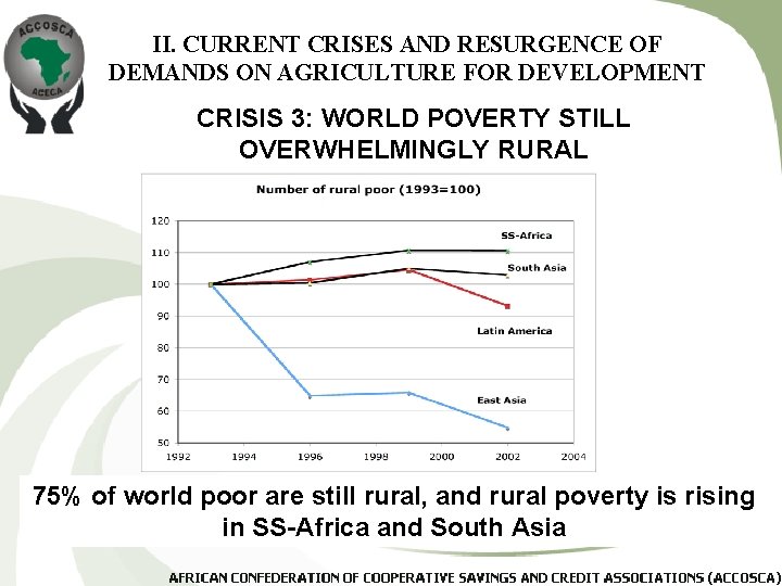 II. CURRENT CRISES AND RESURGENCE OF DEMANDS ON AGRICULTURE FOR DEVELOPMENT CRISIS 3: WORLD