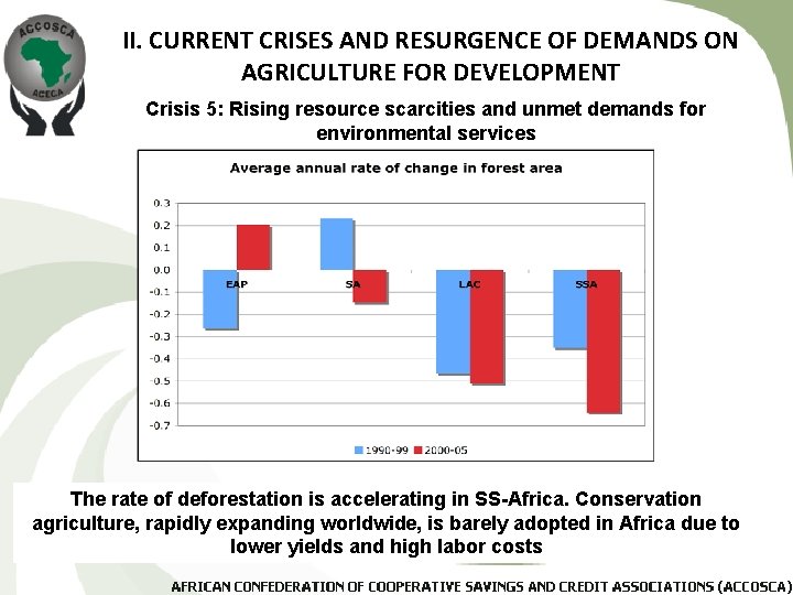 II. CURRENT CRISES AND RESURGENCE OF DEMANDS ON AGRICULTURE FOR DEVELOPMENT Crisis 5: Rising